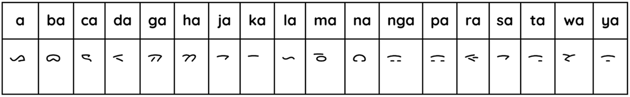 Aksara Batak